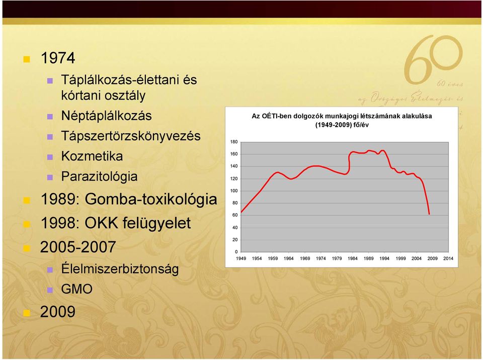 Élelmiszerbiztonság GMO 2009 180 160 140 100 80 60 40 20 Az OÉTI-ben dolgozók munkajogi