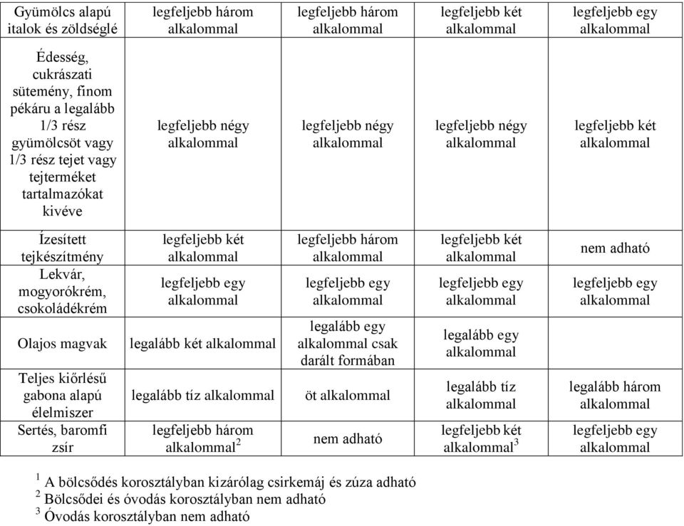 legfeljebb két legfeljebb egy legalább két legalább tíz 2 legfeljebb egy legalább egy csak darált formában öt nem adható legfeljebb két legfeljebb egy legalább egy legalább tíz legfeljebb két 3