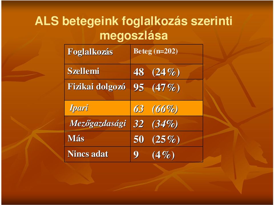 dolgozó Ipari Mezıgazdas gazdaságigi Más Nincs