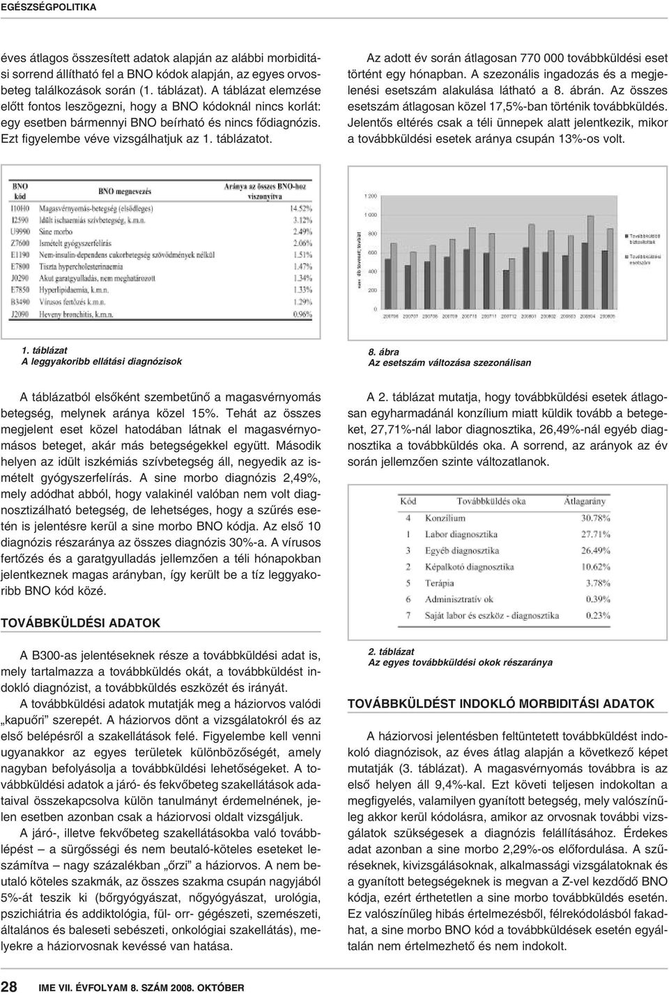 Az adott év során átlagosan 770 000 továbbküldési eset történt egy hónapban. A szezonális ingadozás és a megjelenési esetszám alakulása látható a 8. ábrán.