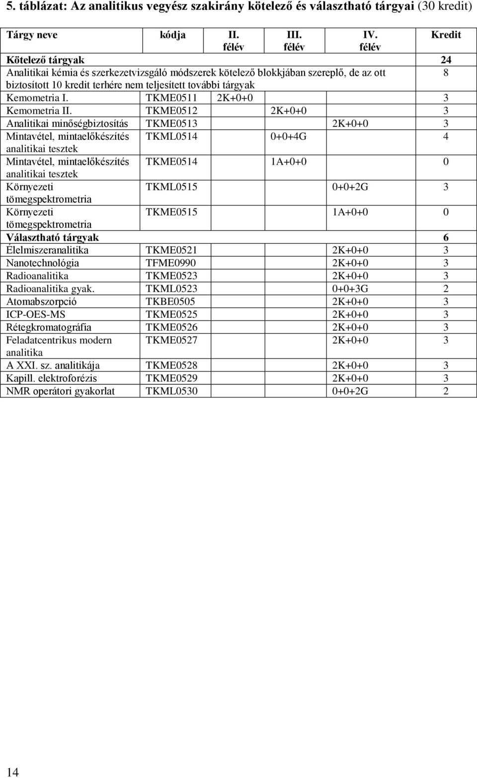 Kemometria I. TKME0511 2K+0+0 3 Kemometria II.