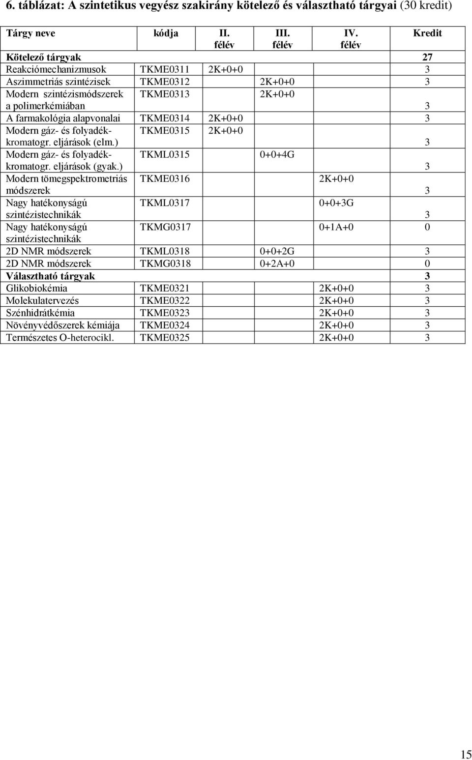 farmakológia alapvonalai TKME0314 2K+0+0 3 Modern gáz- és folyadékkromatogr. eljárások (elm.) TKME0315 2K+0+0 3 Modern gáz- és folyadékkromatogr. eljárások (gyak.