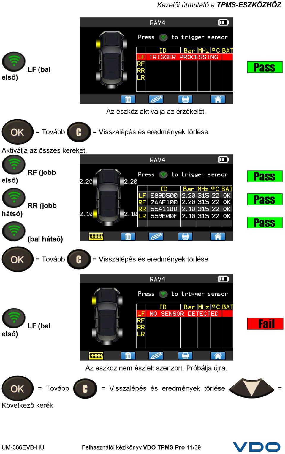 első) RF (jobb hátsó) RR (jobb (bal hátsó) lépés és eredmények törlése első) LF (bal