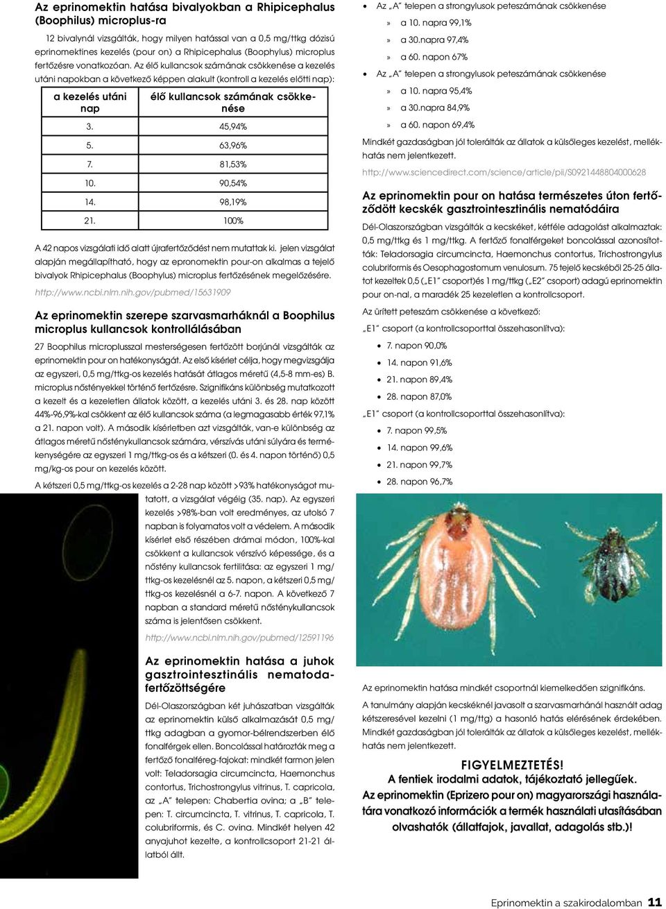 Az élő kullancsok számának csökkenése a kezelés utáni napokban a következő képpen alakult (kontroll a kezelés előtti nap): a kezelés utáni nap A 42 napos vizsgálati idő alatt újrafertőződést nem
