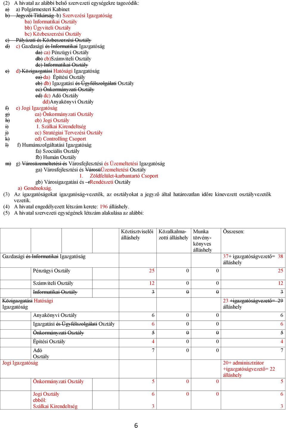 Hatósági Igazgatóság ea) da) Építési Osztály eb) db) Igazgatási és Ügyfélszolgálati Osztály ec) Önkormányzati Osztály ed) dc) Adó Osztály dd)anyakönyvi Osztály f) e) Jogi Igazgatóság g) ea)