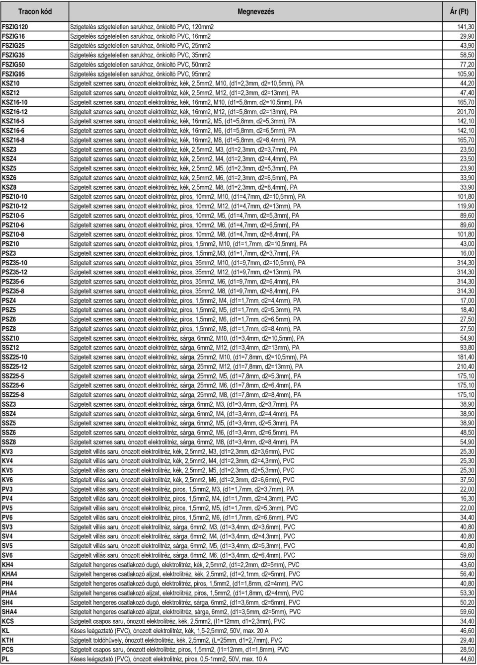 önkioltó PVC, 95mm2 105,90 KSZ10 Szigetelt szemes saru, ónozott elektrolitréz, kék, 2,5mm2, M10, (d1=2,3mm, d2=10,5mm), PA 44,20 KSZ12 Szigetelt szemes saru, ónozott elektrolitréz, kék, 2,5mm2, M12,