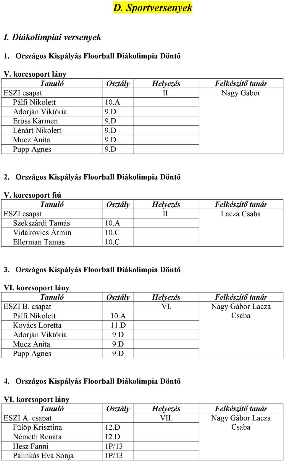 C Ellerman Tamás 10.C 3. Országos Kispályás Floorball Diákolimpia Döntő VI. korcsoport lány ESZI B. csapat VI. Nagy Gábor Lacza Pálfi Nikolett 10.A Csaba Kovács Loretta 11.D Adorján Viktória 9.