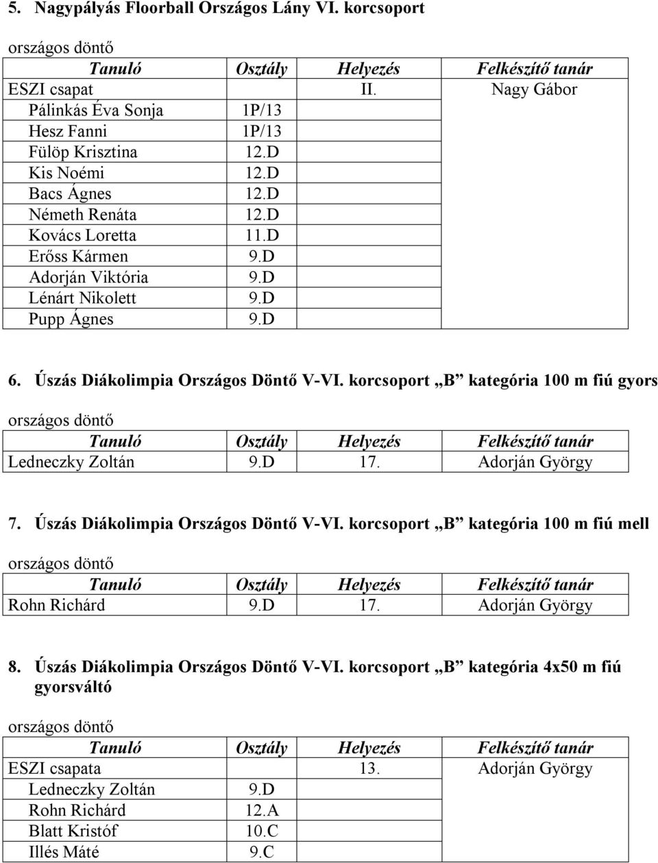 korcsoport B kategória 100 m fiú gyors országos döntő Ledneczky Zoltán 9.D 17. Adorján György 7. Úszás Diákolimpia Országos Döntő V-VI.