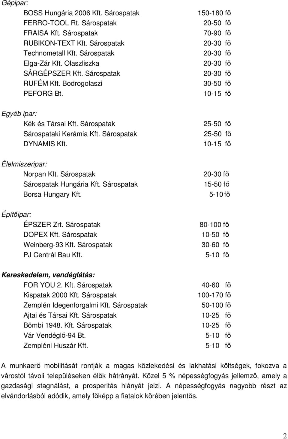 25-50 25-50 10-15 Élelmiszeripar: Norpan Kft. Sárospatak Sárospatak Hungária Kft. Sárospatak Borsa Hungary Kft. 20-30 15-50 5-10 Építıipar: ÉPSZER Zrt. Sárospatak DOPEX Kft.