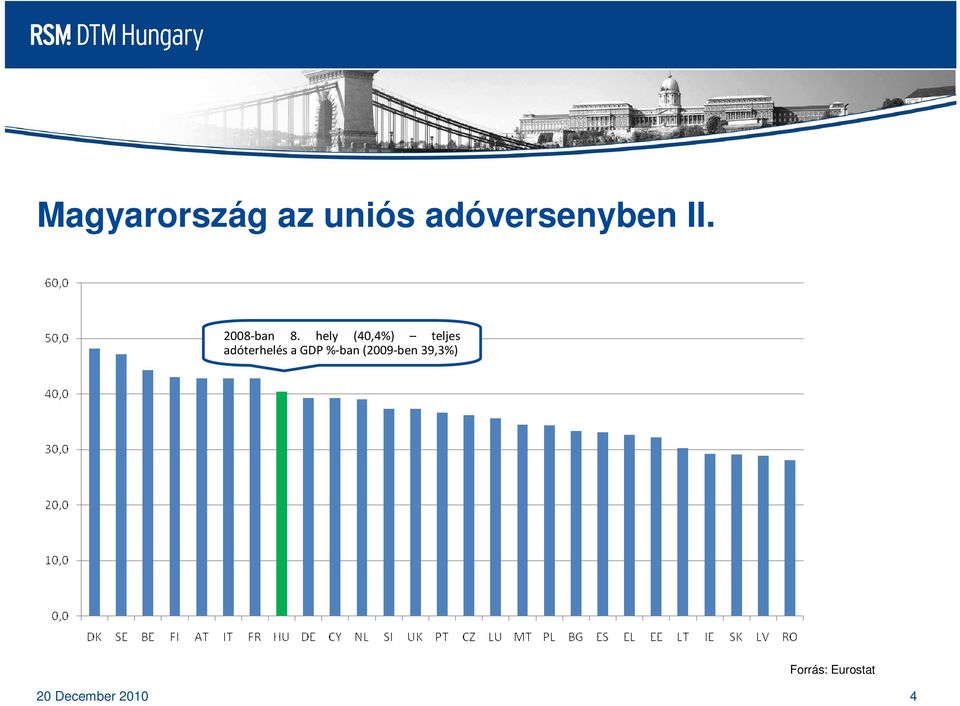 hely (40,4%) teljes adóterhelés a