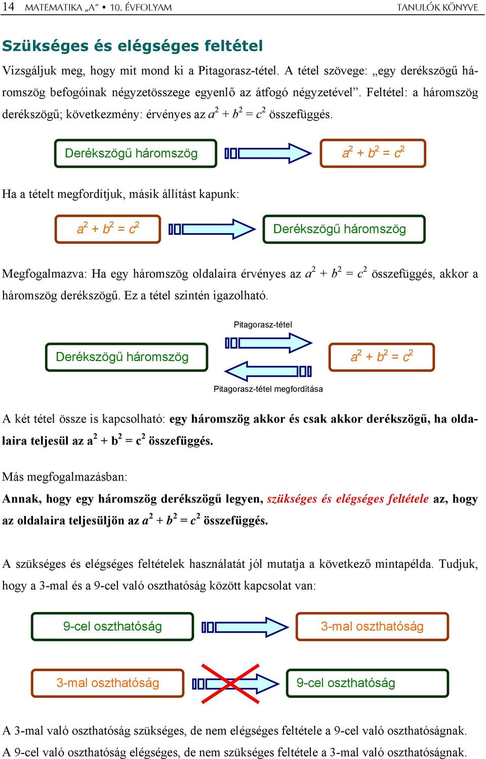 Derékszögű háromszög a + b c Ha a tételt megfordítjuk, másik állítást kapunk: a + b c Derékszögű háromszög Megfogalmazva: Ha egy háromszög oldalaira érvényes az a + b c összefüggés, akkor a háromszög