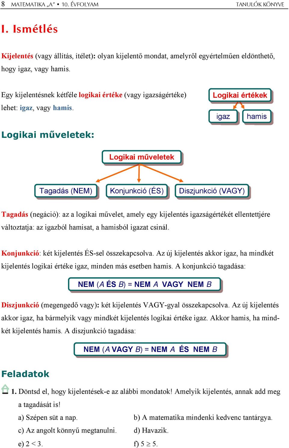 Logikai értékek igaz hamis Logikai műveletek: Logikai műveletek Tagadás (NEM) Konjunkció (ÉS) Diszjunkció (VAGY) Tagadás (negáció): az a logikai művelet, amely egy kijelentés igazságértékét