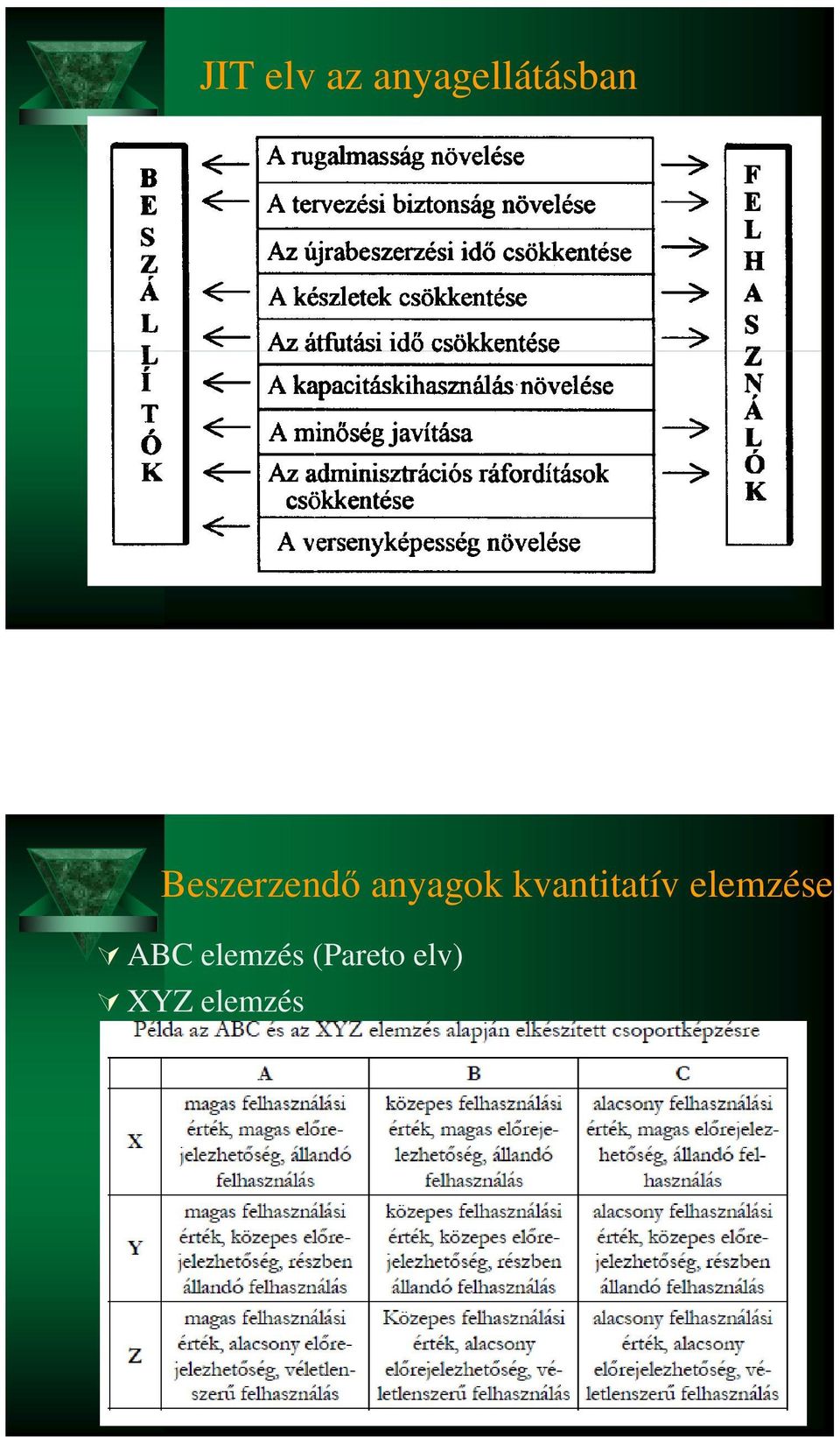 Beszerzendő anyagok