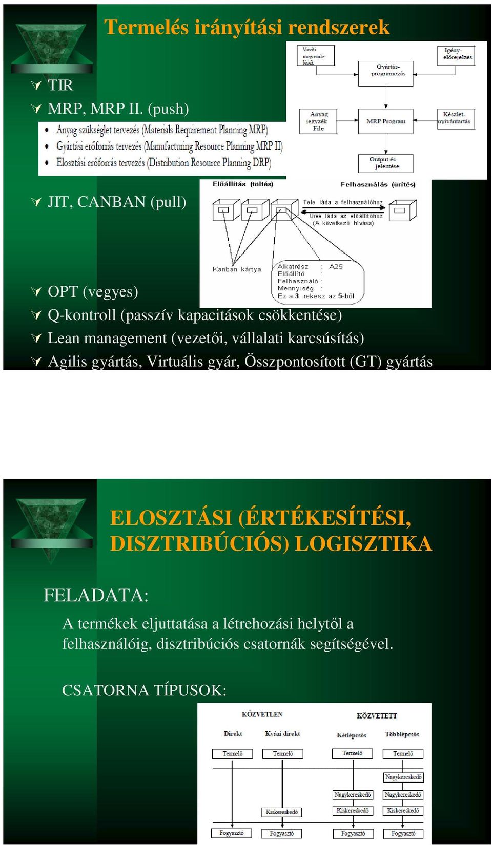 (vezetői, vállalati karcsúsítás) Agilis gyártás, Virtuális gyár, Összpontosított (GT) gyártás ELOSZTÁSI