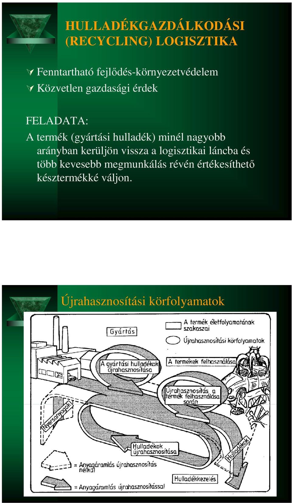 (gyártási hulladék) minél nagyobb arányban kerüljön vissza a logisztikai