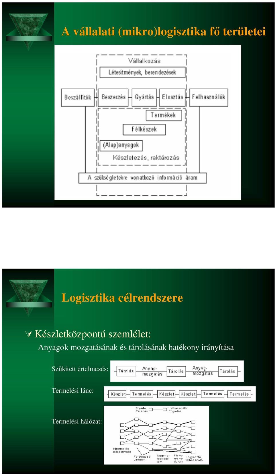 Anyagok mozgatásának és tárolásának hatékony