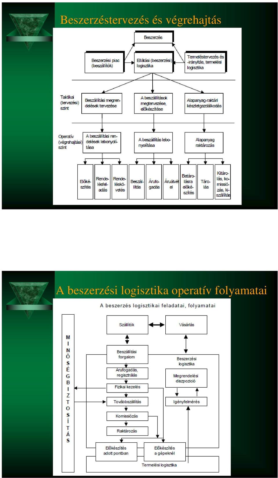 beszerzési