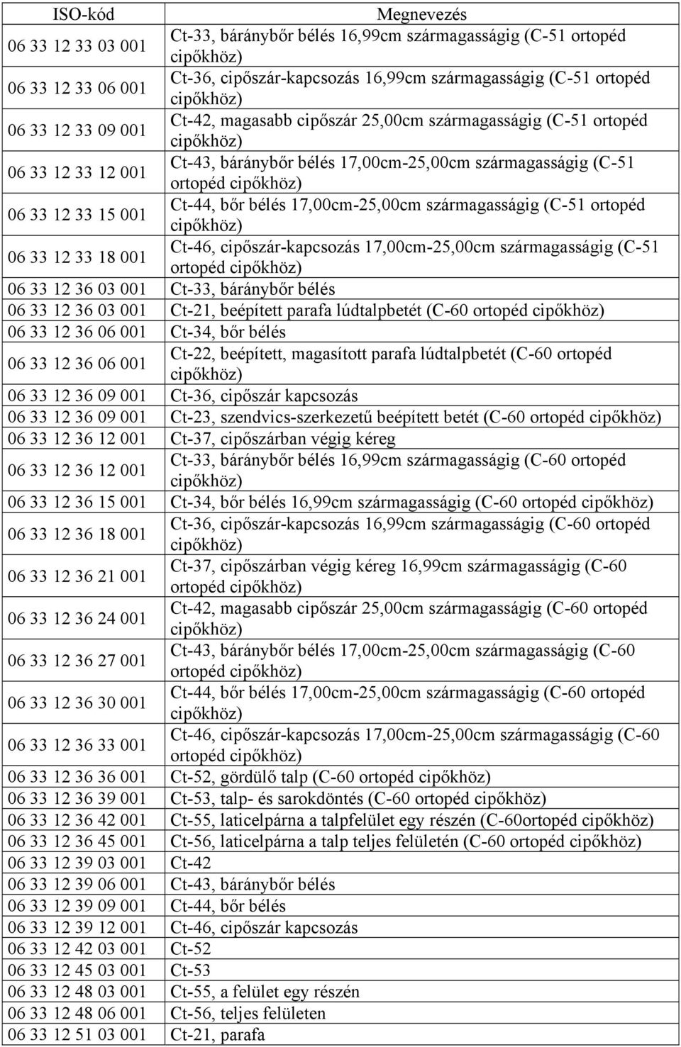 (C-51 ortopéd 06 33 12 33 18 001 Ct-46, cipőszár-kapcsozás 17,00cm-25,00cm szármagasságig (C-51 ortopéd 06 33 12 36 03 001 Ct-33, báránybőr bélés 06 33 12 36 03 001 Ct-21, beépített parafa
