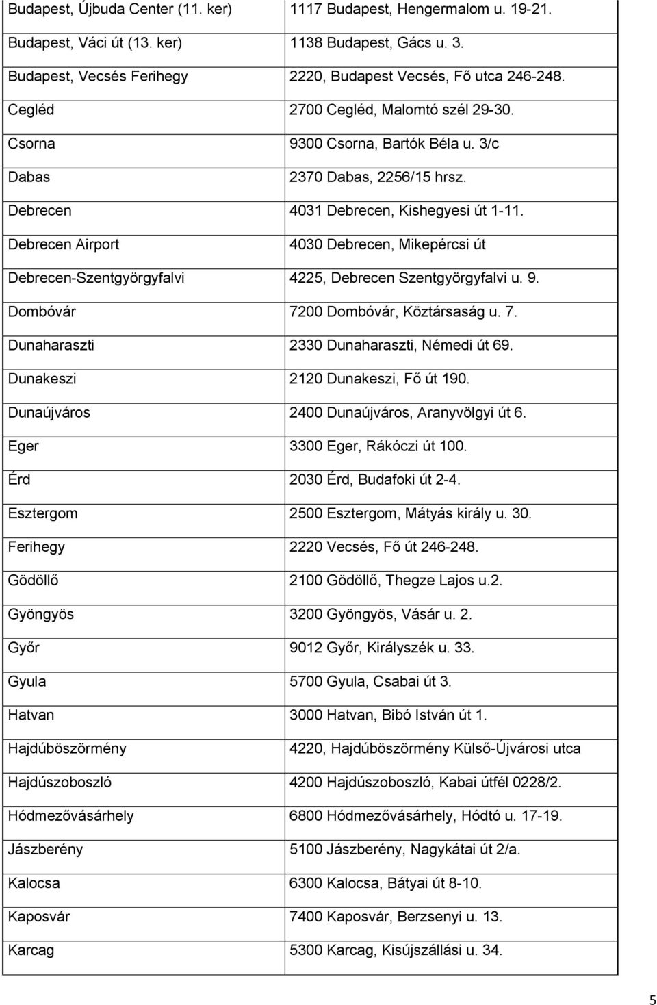 Debrecen Airport 4030 Debrecen, Mikepércsi út Debrecen-Szentgyörgyfalvi 4225, Debrecen Szentgyörgyfalvi u. 9. Dombóvár 7200 Dombóvár, Köztársaság u. 7. Dunaharaszti 2330 Dunaharaszti, Némedi út 69.