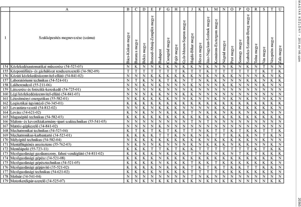 K 157 Laboratóriumi technikus (54-524-01) N T K N K T K N T N K K N N N K K N K K 158 Lakberendező (55-211-06) N N K N K N N N K N N N K K N N N K N N 159 Látszerész és fotócikk-kereskedő (54-725-01)