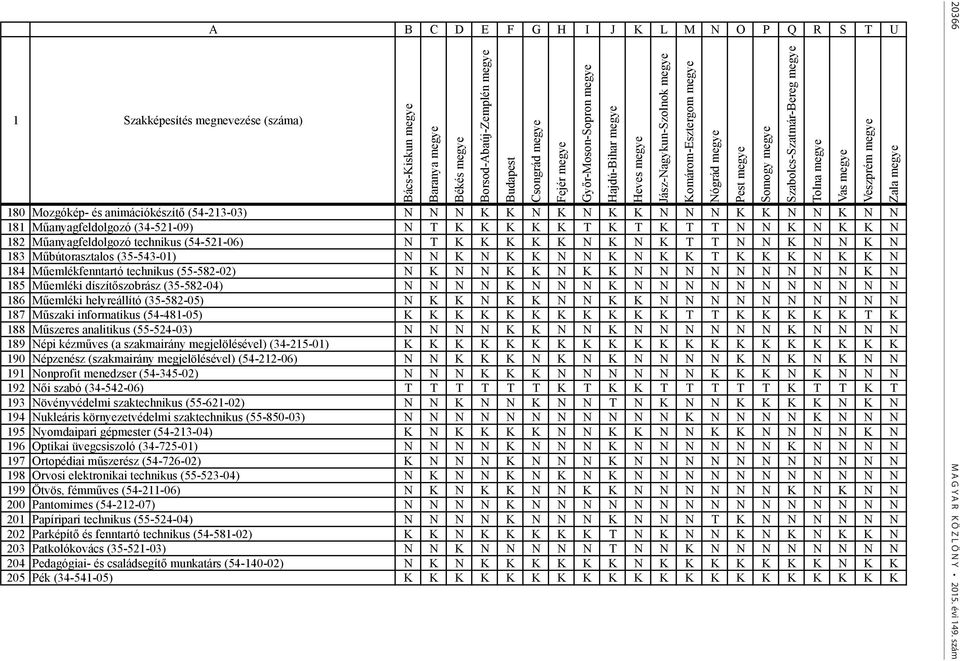 N K N K K N N K N K K T K K K N K K N 184 Műemlékfenntartó technikus (55-582-02) N K N N K K N K K N N N N N N N N N K N 185 Műemléki díszítőszobrász (35-582-04) N N N N K N N N K N N N N N N N N N N