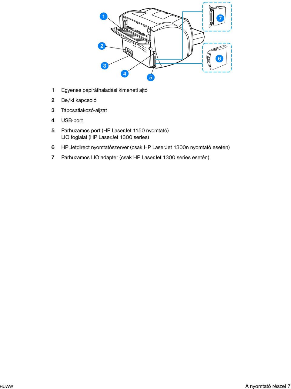foglalat (HP LaserJet 1300 series) 6 HP Jetdirect nyomtatószerver (csak HP LaserJet