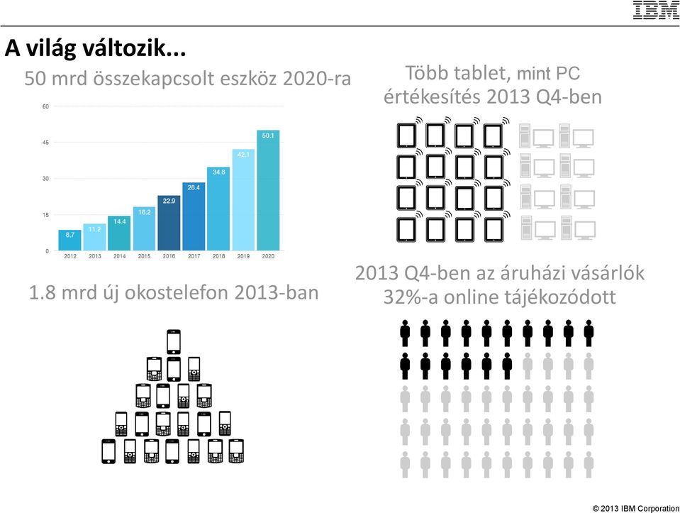 tablet, mint PC értékesítés 2013 Q4-ben 1.