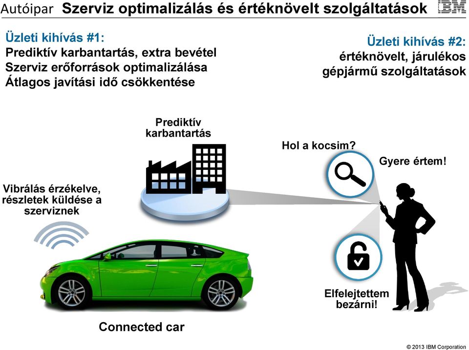 Üzleti kihívás #2: értéknövelt, járulékos gépjármű szolgáltatások Prediktív karbantartás Hol a