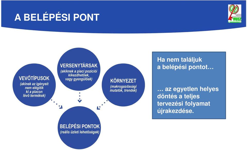 az egyetlen helyes döntés a