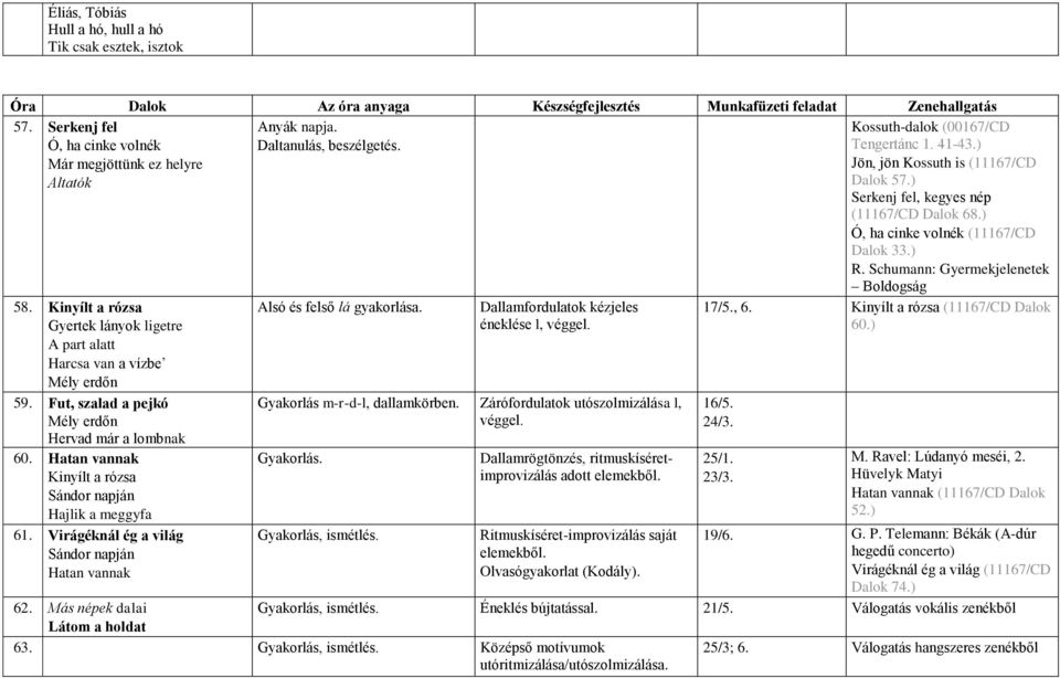 Schumann: Gyermekjelenetek Boldogság 58. Kinyílt a rózsa Gyertek lányok ligetre A part alatt Harcsa van a vízbe Mély erdőn 59. Fut, szalad a pejkó Mély erdőn Hervad már a lombnak 60.