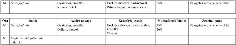 Válogatás kedvenc zenéinkből Óra Dalok Az óra anyaga Készségfejlesztés Munkafüzeti feladat