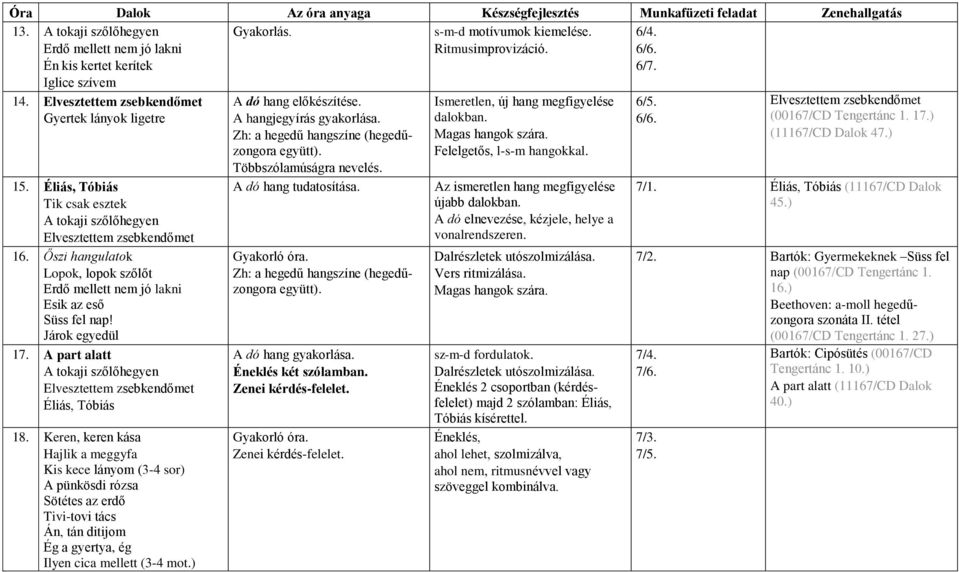 Járok egyedül 17. A part alatt A tokaji szőlőhegyen Éliás, Tóbiás 18.