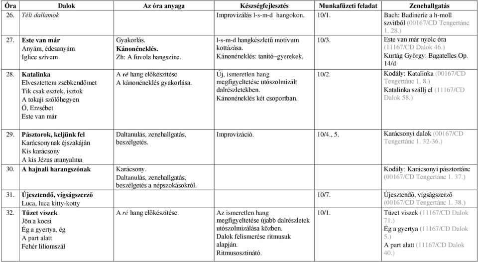 A ré hang előkészítése A kánonéneklés gyakorlása. l-s-m-d hangkészletű motívum kottázása. Kánonéneklés: tanító gyerekek. Új, ismeretlen hang megfigyeltetése utószolmizált dalrészletekben.