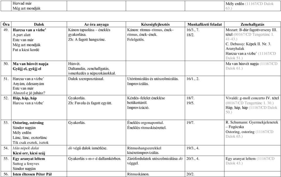 16/3., 7. 18/2. Mozart: B-dúr fagottverseny III. tétel (00167/CD Tengertánc 1. 41-43.) C. Debussy: Képek II. Nr. 3. Aranyhalak Harcsa van a vízbe (11167/CD Dalok 51.) 50.