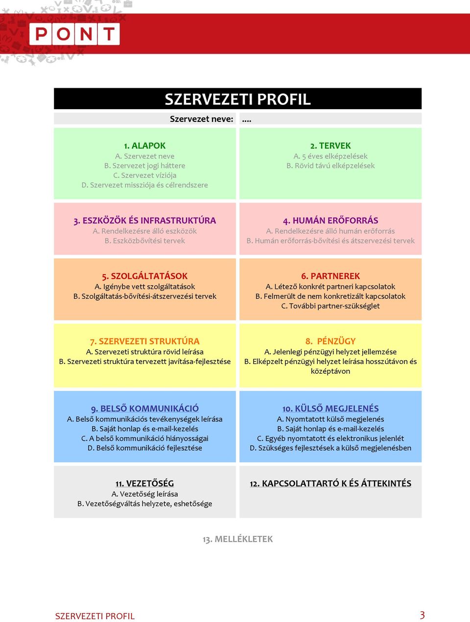 SZOLGÁLTATÁSOK A. Igénybe vett szolgáltatások B. Szolgáltatás-bővítési-átszervezési tervek 6. PARTNEREK A. Létező konkrét partneri kapcsolatok B. Felmerült de nem konkretizált kapcsolatok C.