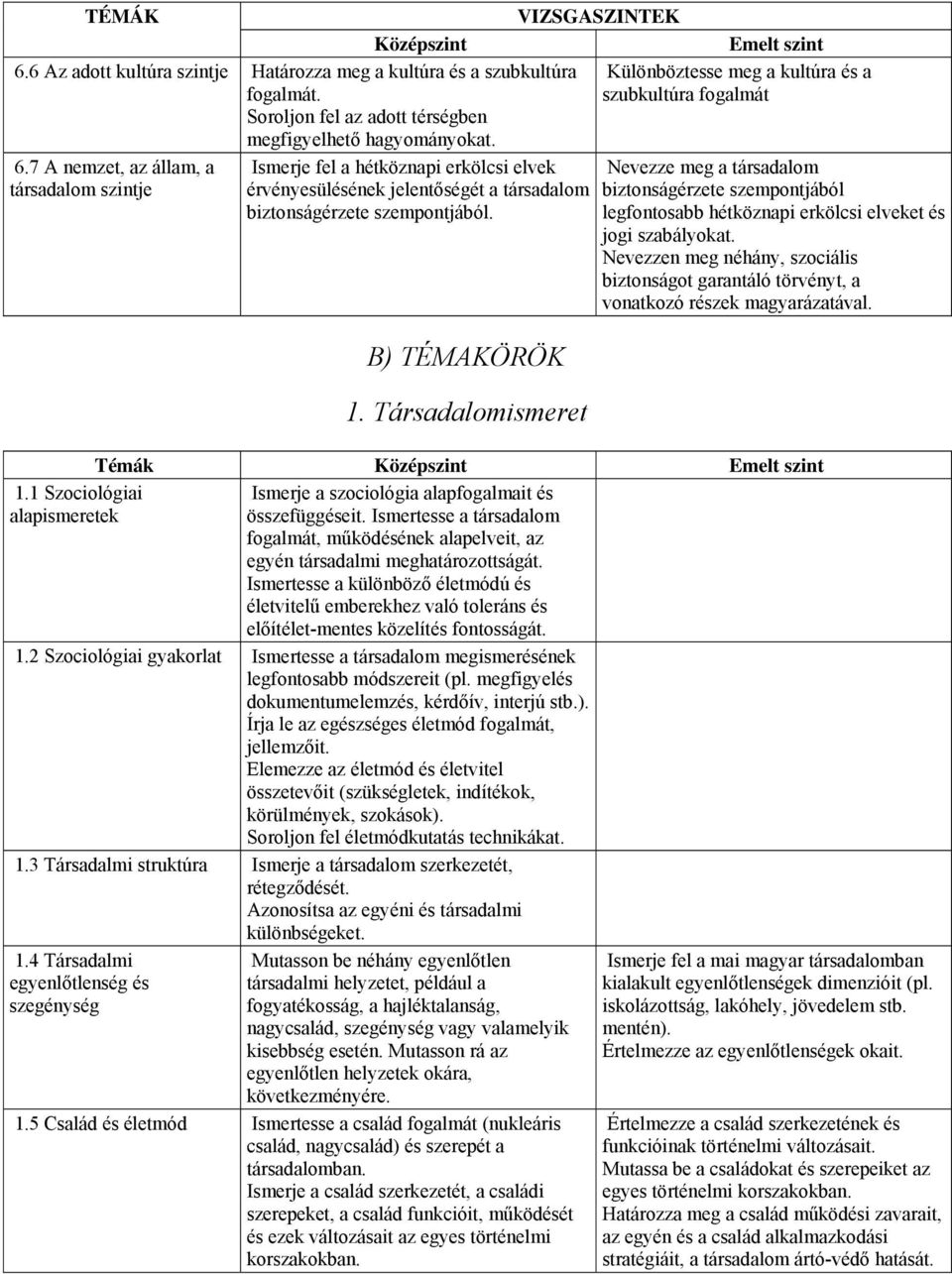 Társadalomismeret Nevezze meg a társadalom biztonságérzete szempontjából legfontosabb hétköznapi erkölcsi elveket és jogi szabályokat.