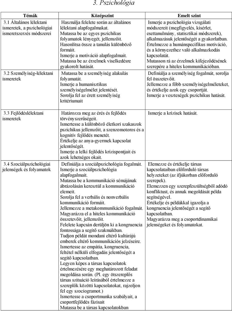 3.2 Személyiség-lélektani ismeretek Mutassa be a személyiség alakulás folyamatát. Ismerje a humanisztikus személyiségelmélet jelentését.