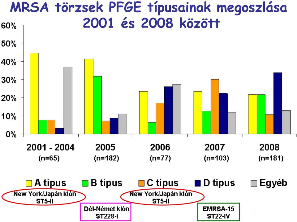 típusainak