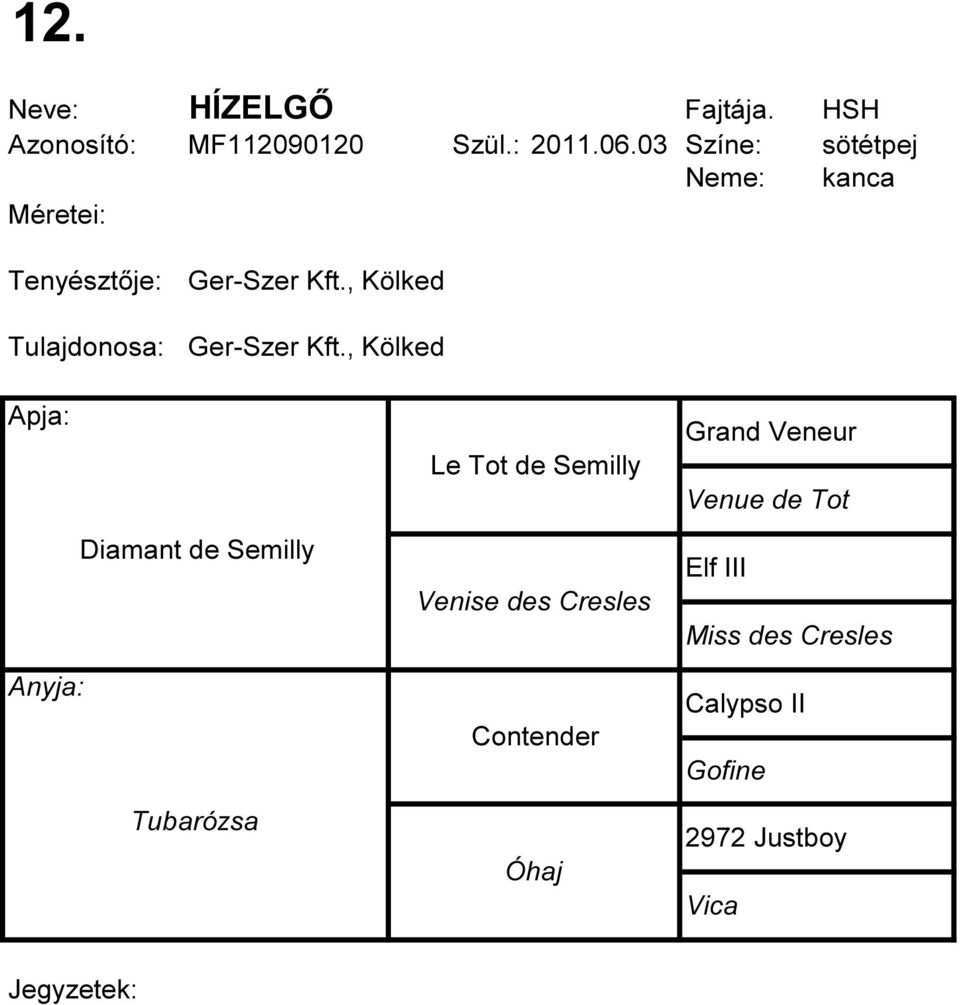 , Kölked Diamant de Semilly Le Tot de Semilly Venise des Cresles Grand Veneur