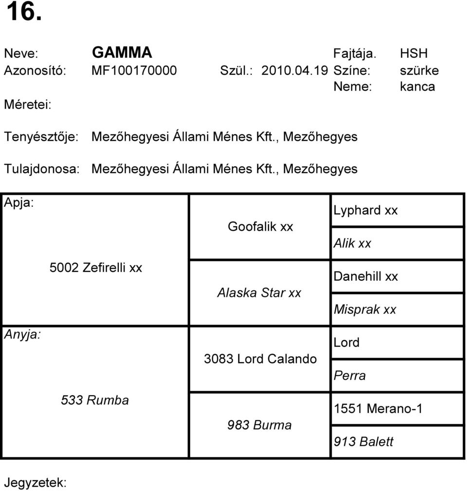 , Mezőhegyes Tulajdonosa: Mezőhegyesi Állami Ménes Kft.