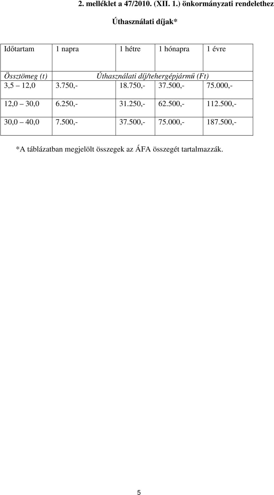 Össztömeg (t) Úthasználati díj/tehergépjármő (Ft) 3,5 12,0 3.750,- 18.750,- 37.500,- 75.