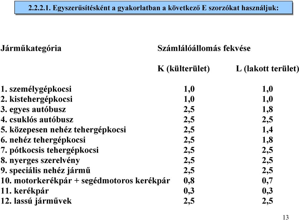 terület) 1. személygépkocsi 1,0 1,0 2. kistehergépkocsi 1,0 1,0 3. egyes autóbusz 2,5 1,8 4. csuklós autóbusz 2,5 2,5 5.