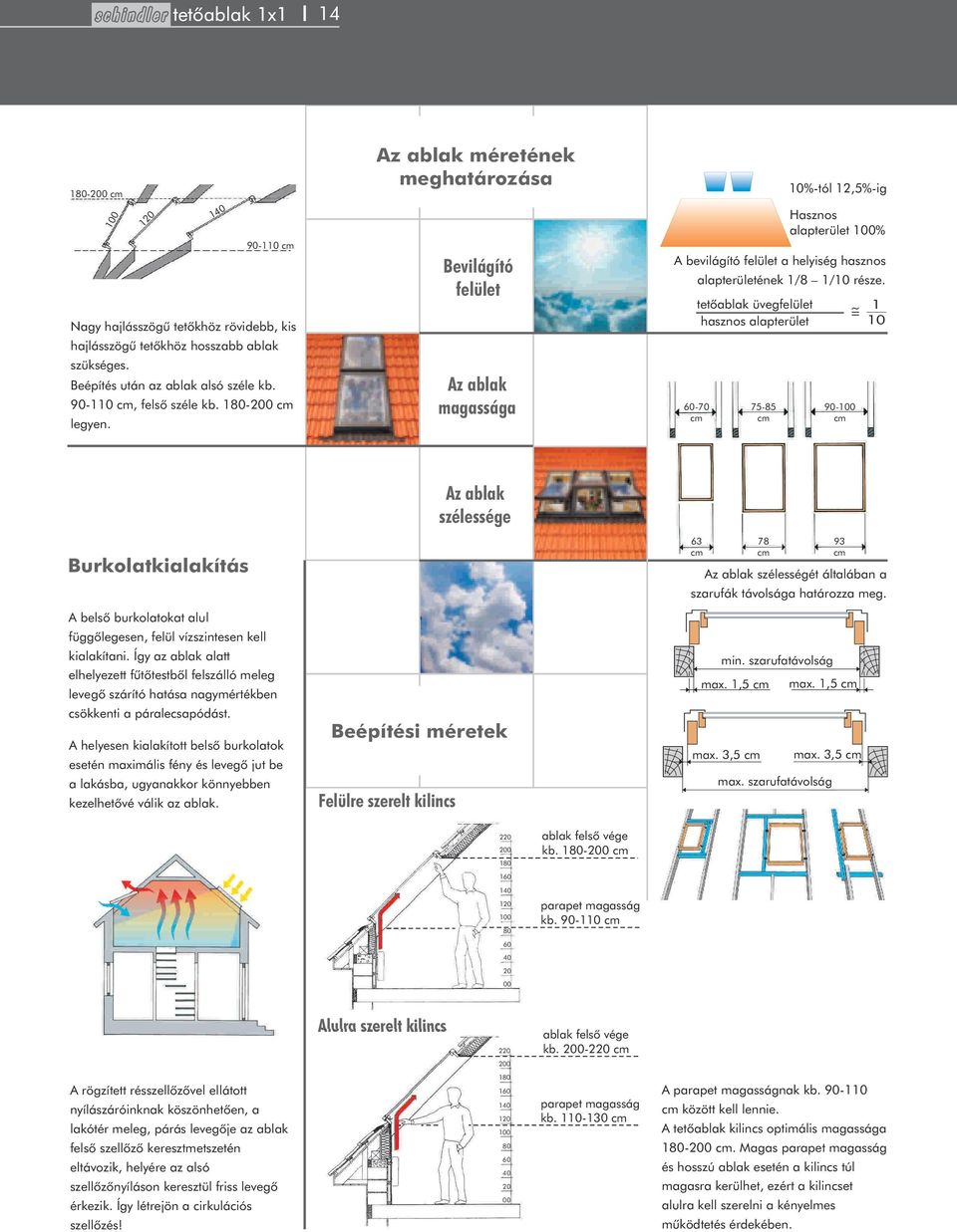 tetõablak üvegfelület hasznos alapterület 75-85 cm 10%-tól 12,5%-ig Hasznos alapterület 100% 90-100 cm 1 ~= 10 Burkolatkialakítás Az ablak szélessége 63 cm 78 cm 93 cm Az ablak szélességét általában