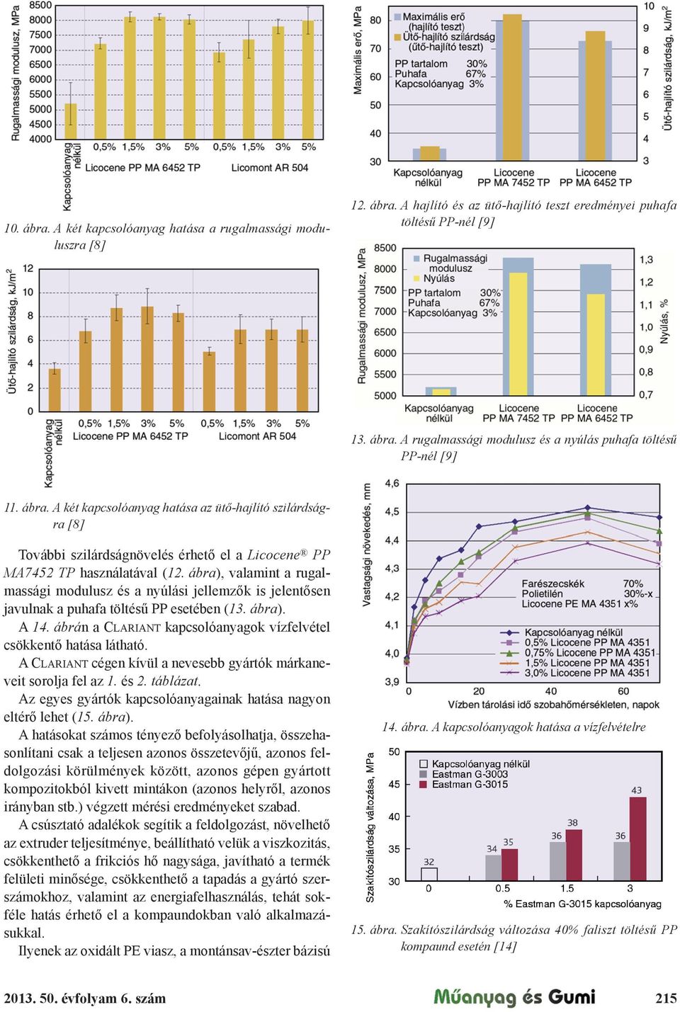 ábra), valamint a rugalmassági modulusz és a nyúlási jellemz"k is jelent"sen javulnak a puhafa töltés! PP esetében (13. ábra). A 14.