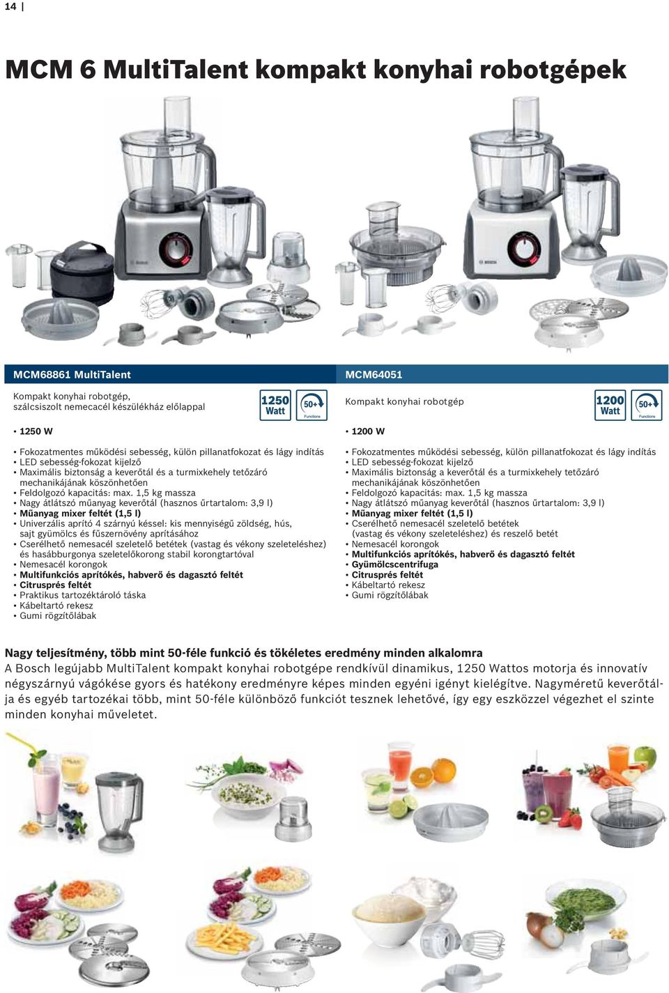 1,5 kg massza Nagy átlátszó műanyag keverőtál (hasznos űrtartalom: 3,9 l) Műanyag mixer feltét (1,5 l) Univerzális aprító 4 szárnyú késsel: kis mennyiségű zöldség, hús, sajt gyümölcs és fűszernövény