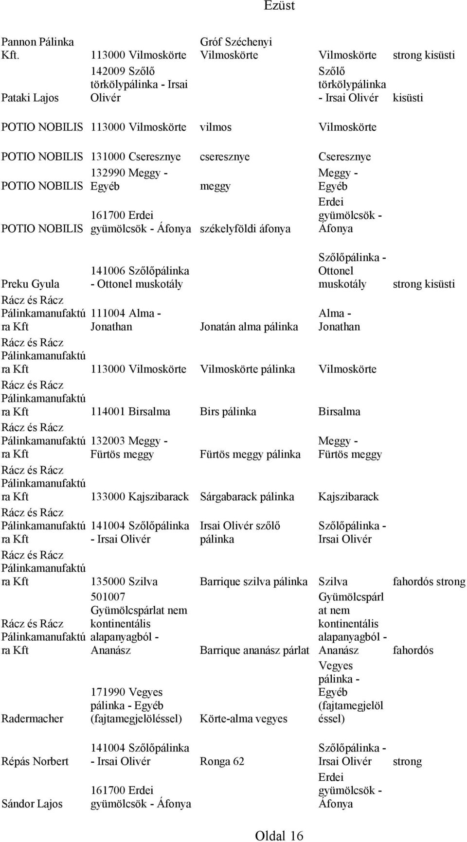 Pálinkamanufaktú ra Kft 141006 pálinka - Ottonel muskotály 111004 Alma - Jonathan Rácz és Rácz Pálinkamanufaktú ra Kft Rácz és Rácz Pálinkamanufaktú ra Kft Rácz és Rácz Pálinkamanufaktú 132003 Meggy