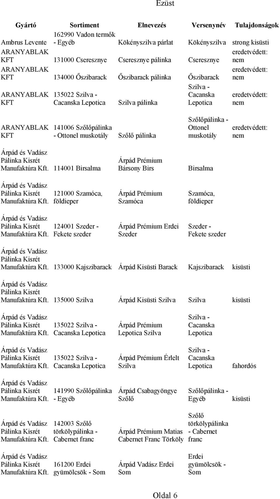 pálinka - Ottonel muskotály Árpád Prémium 114001 Birsalma Bársony Birs Birsalma 121000 Szamóca, földieper 124001 Szeder - Fekete szeder Árpád Prémium Szamóca Árpád Prémium Erdei Szeder Szamóca,