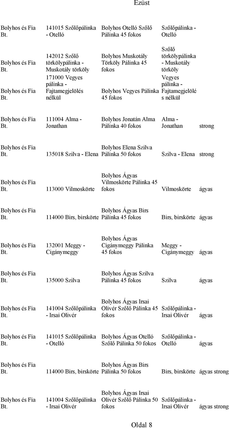 Pálinka 40 fokos Alma - Jonathan strong Bolyhos és Fia 135018 Elena Bolyhos Elena Szilva Pálinka 50 fokos Elena strong Bolyhos és Fia Bolyhos Ágyas Vilmoskörte Pálinka 45 113000 Vilmoskörte fokos