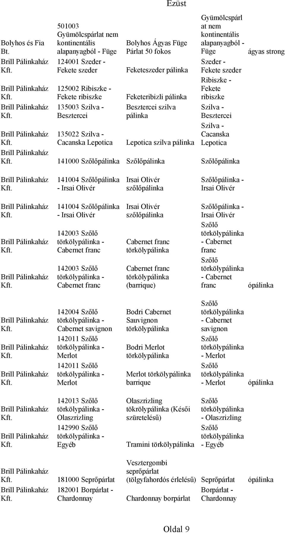 at kontinentális alapanyagból - Füge Szeder - Fekete szeder Ribiszke - Fekete ribiszke Besztercei Cacanska Lepotica 141000 pálinka pálinka pálinka ágyas strong Brill Pálinkaház 141004 pálinka -