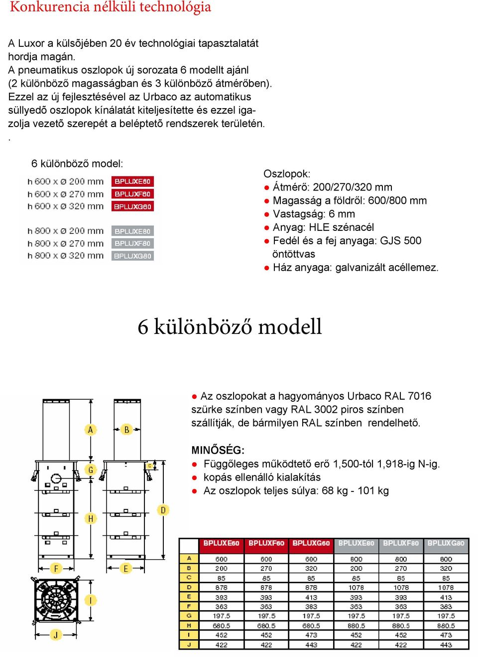 . 6 különböző model: Oszlopok: Átmérő: 200/270/320 mm Magasság a földről: 600/800 mm Vastagság: 6 mm Anyag: HLE szénacél Fedél és a fej anyaga: GJS 500 öntöttvas Ház anyaga: galvanizált acéllemez.